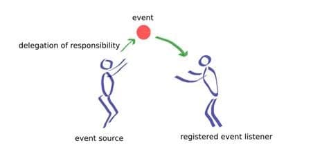 Events and Listeners in Robot Framework