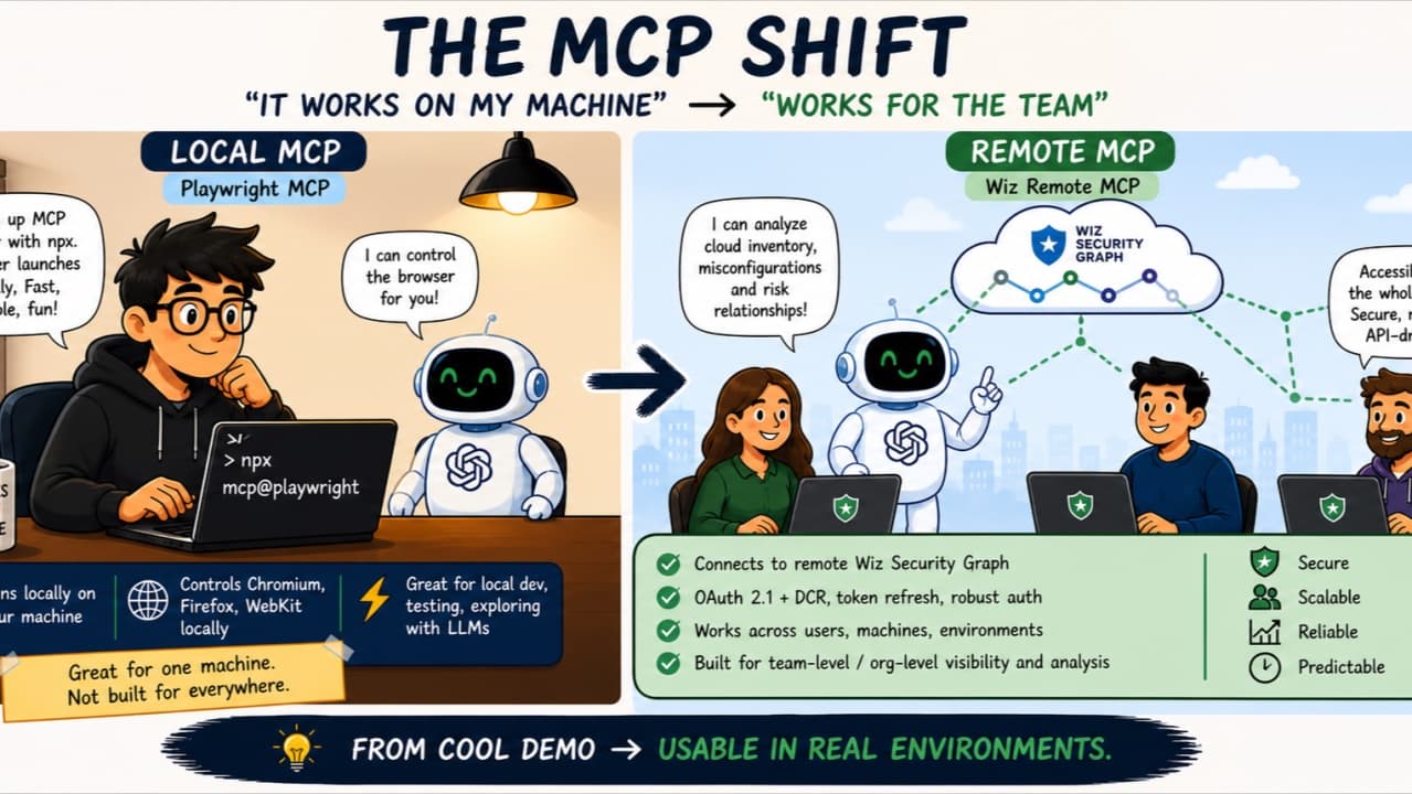 “My Machine” → “The Team”: The MCP Shift