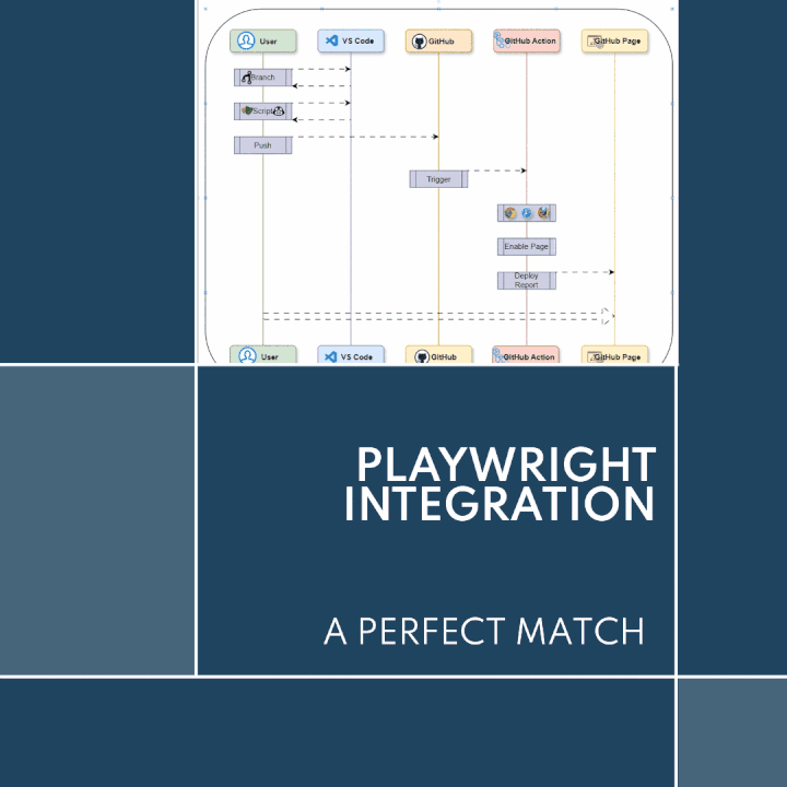 Playwright Integration