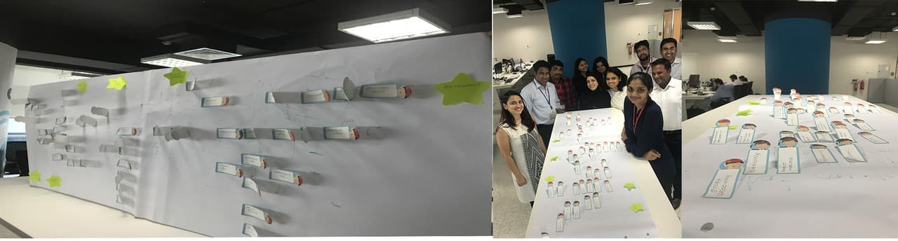 Post-it Chart on End To End QA Tasks in a scrum