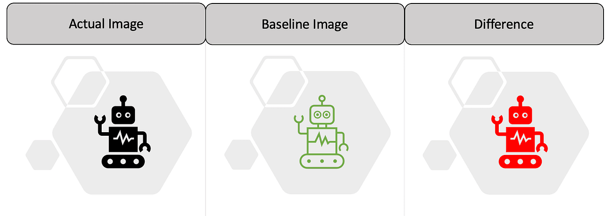 Visual Regression - WebdriverIO
